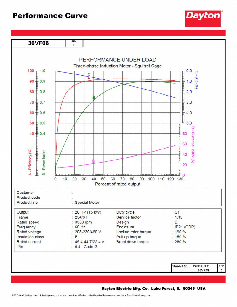 Dayton 20 HP, General Purpose Motor, 3-Phase, 3530 Nameplate RPM, 230/460 Voltage, 254/6T Frame - 36VF08