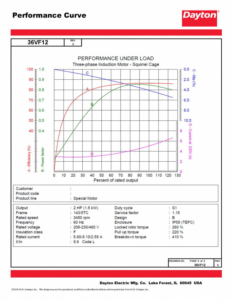 Dayton 2 HP, General Purpose Motor, 3-Phase, 3450 Nameplate RPM, 230/460 Voltage, 143/5TC Frame - 36VF12