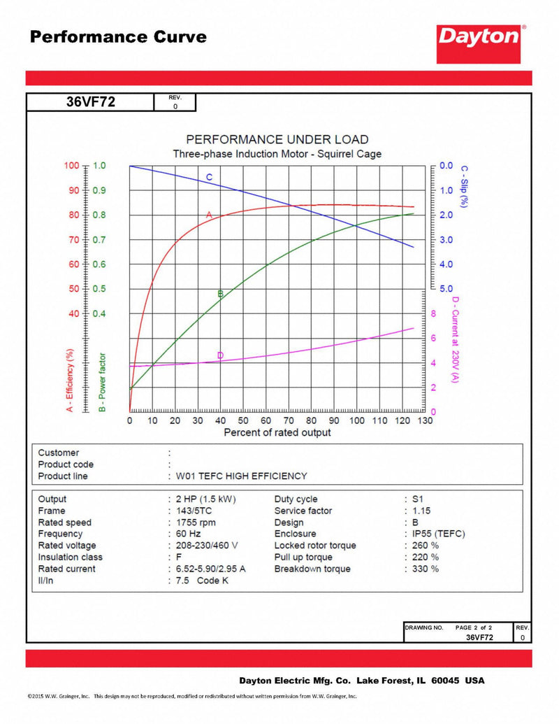 Dayton 2 HP, General Purpose Motor, 3-Phase, 1755 Nameplate RPM, 230/460 Voltage, 143/5TC Frame - 36VF72