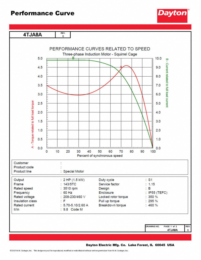 Dayton 2 HP, General Purpose Motor, 3-Phase, 3505 Nameplate RPM, 230/460 Voltage, 143/5TC Frame - 4TJA8