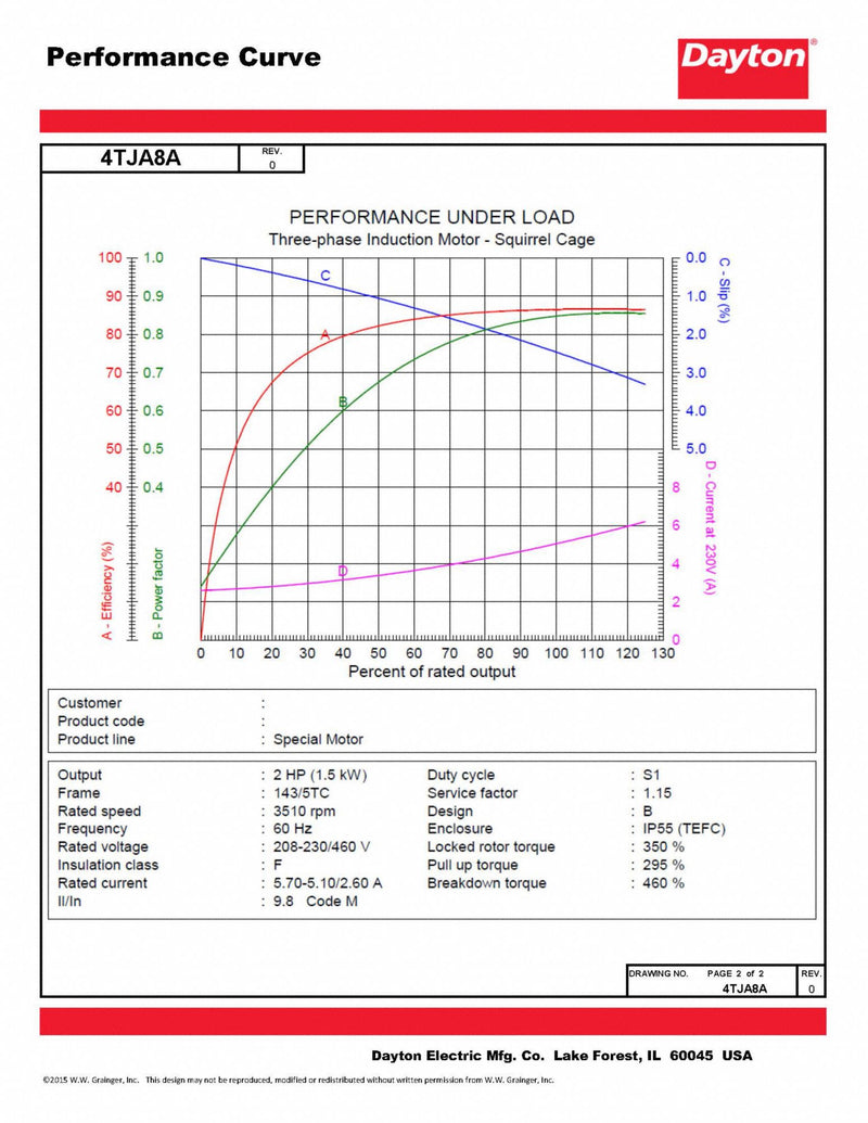 Dayton 2 HP, General Purpose Motor, 3-Phase, 3505 Nameplate RPM, 230/460 Voltage, 143/5TC Frame - 4TJA8