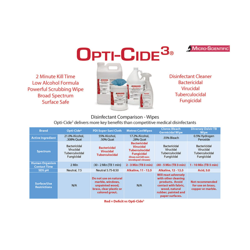 Opti-Cide3 Disinfectant Liquid, Liquid, 12 Oz, 12/Carton - WMNOCS12024CT