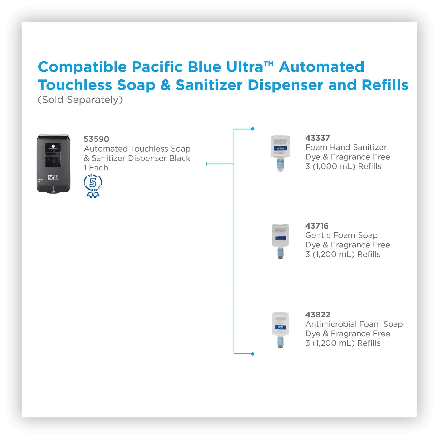 Georgia-Pacific Pacific Blue Ultra Automated Touchless Soap/Sanitizer Dispenser, 1000 Ml, 6.54
