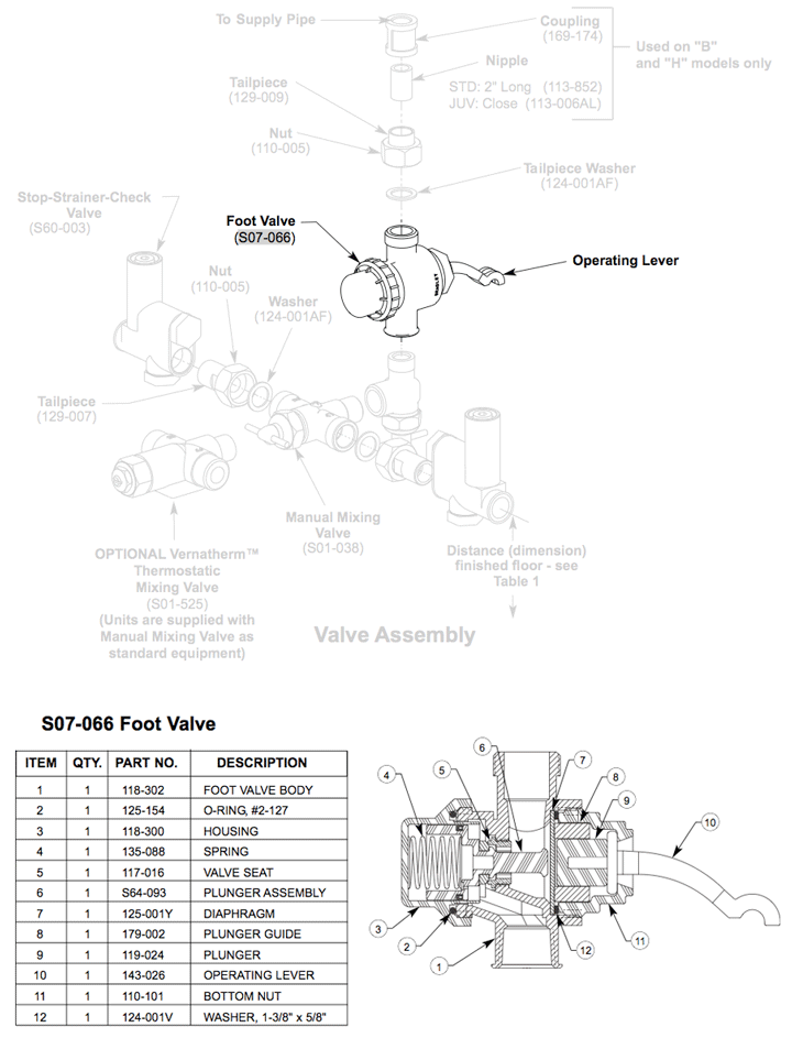 Bradley S07-066 Foot Valve Assembly for Wash Fountains